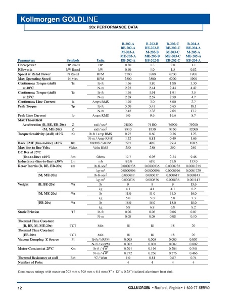 File:Kollmorgen GoldLine Motor Series Catalog 2004.pdf