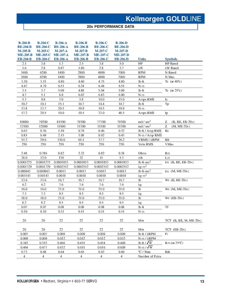 File:Kollmorgen GoldLine Motor Series Catalog 2004.pdf
