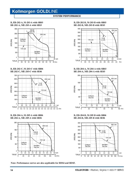 File:Kollmorgen GoldLine Motor Series Catalog 2004.pdf