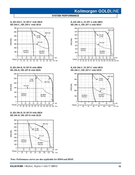 File:Kollmorgen GoldLine Motor Series Catalog 2004.pdf