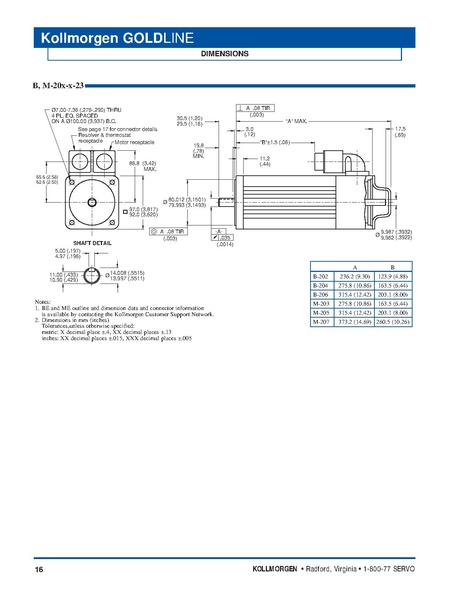 File:Kollmorgen GoldLine Motor Series Catalog 2004.pdf