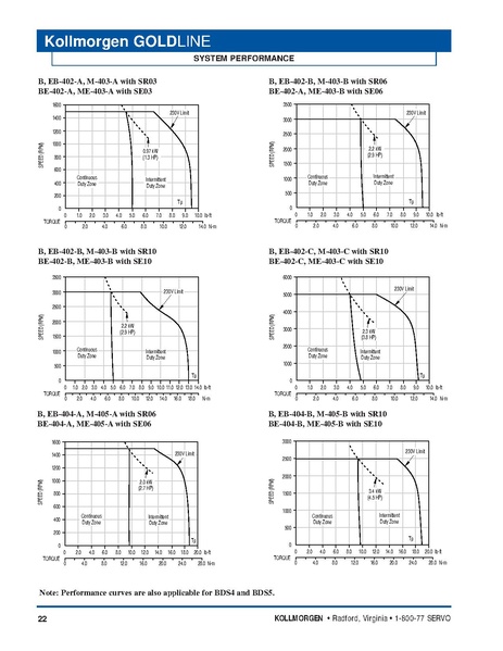 File:Kollmorgen GoldLine Motor Series Catalog 2004.pdf