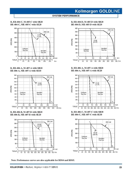 File:Kollmorgen GoldLine Motor Series Catalog 2004.pdf