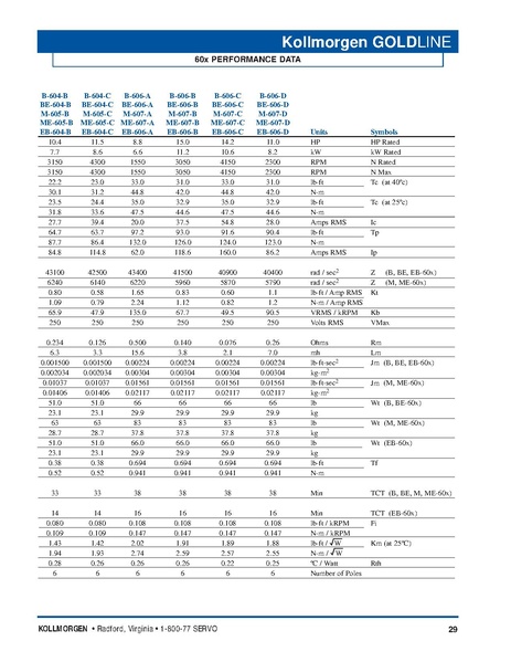 File:Kollmorgen GoldLine Motor Series Catalog 2004.pdf