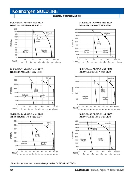 File:Kollmorgen GoldLine Motor Series Catalog 2004.pdf