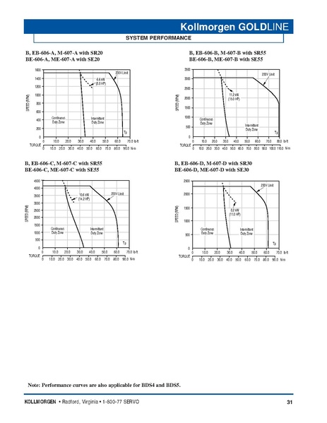 File:Kollmorgen GoldLine Motor Series Catalog 2004.pdf