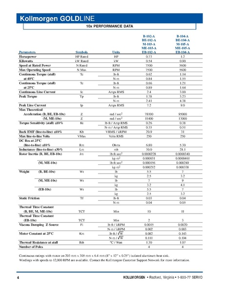 File:Kollmorgen GoldLine Motor Series Catalog 2004.pdf
