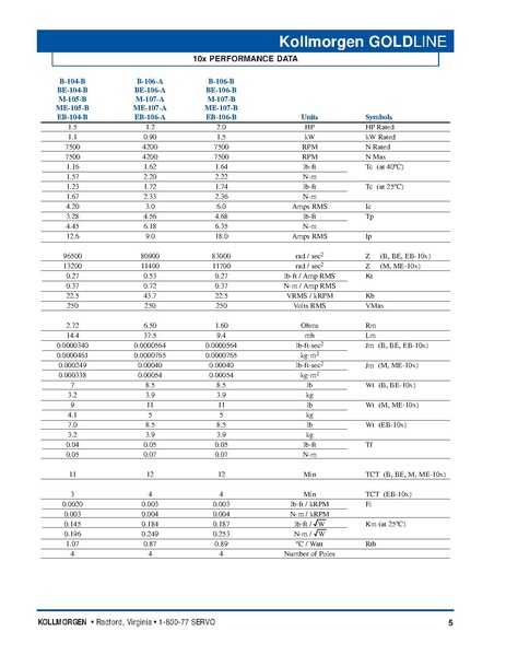 File:Kollmorgen GoldLine Motor Series Catalog 2004.pdf