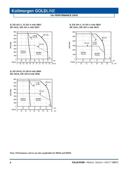File:Kollmorgen GoldLine Motor Series Catalog 2004.pdf