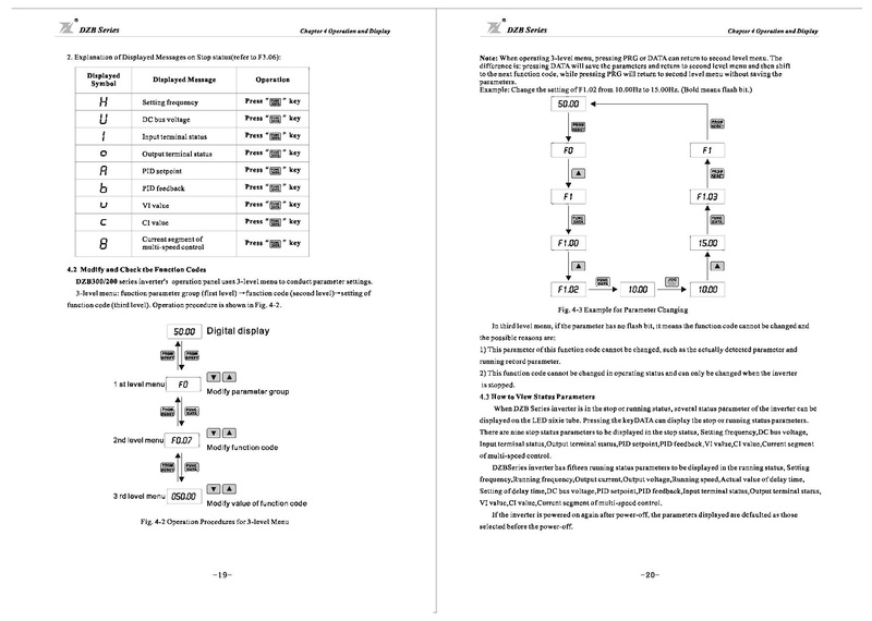 File:Fuling DZB300 Series Inverter User Manual.pdf