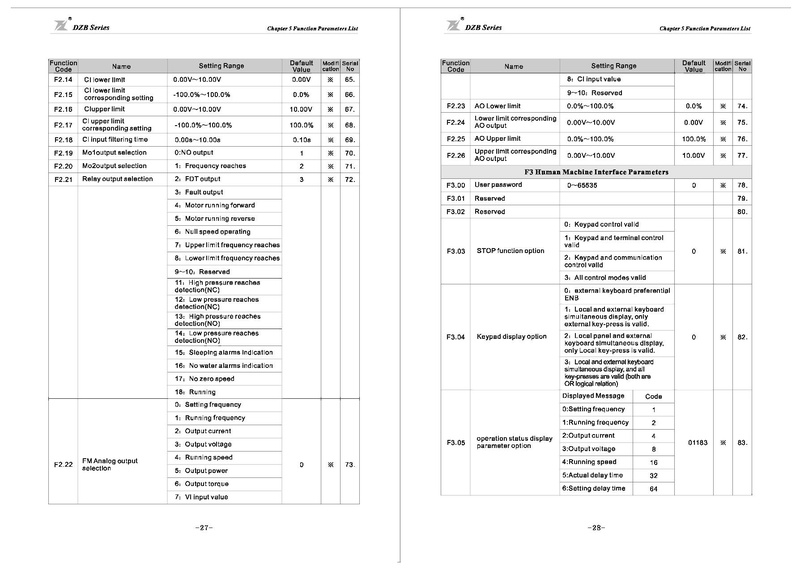 File:Fuling DZB300 Series Inverter User Manual.pdf