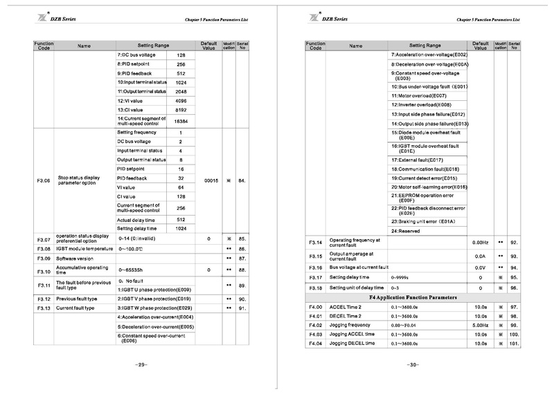 File:Fuling DZB300 Series Inverter User Manual.pdf