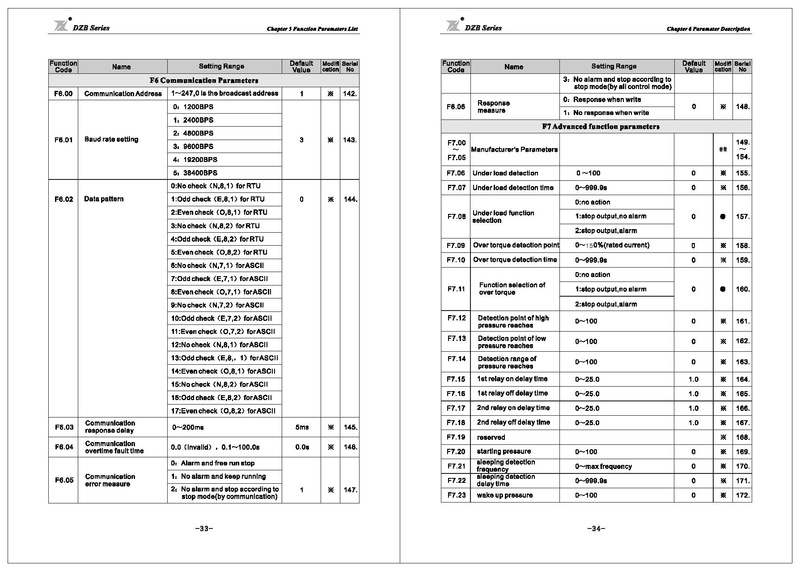 File:Fuling DZB300 Series Inverter User Manual.pdf