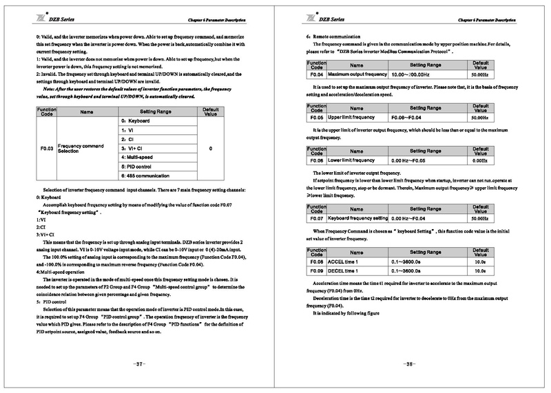 File:Fuling DZB300 Series Inverter User Manual.pdf