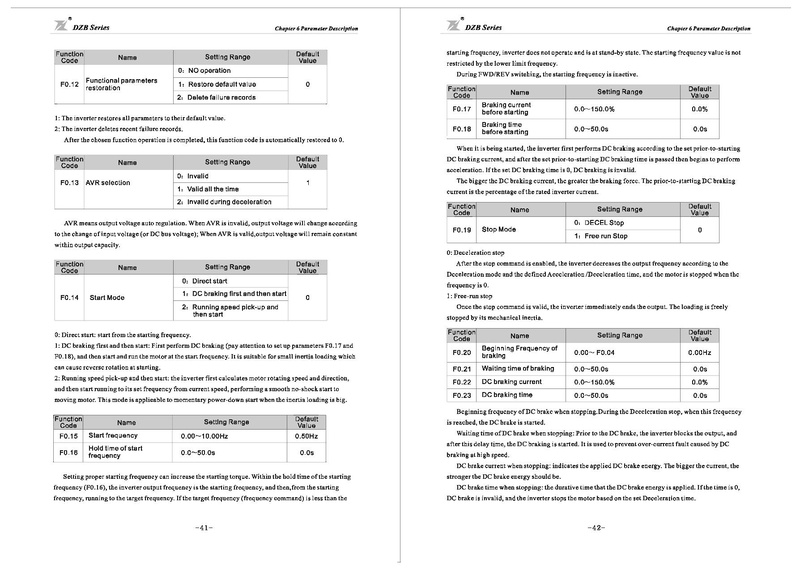 File:Fuling DZB300 Series Inverter User Manual.pdf