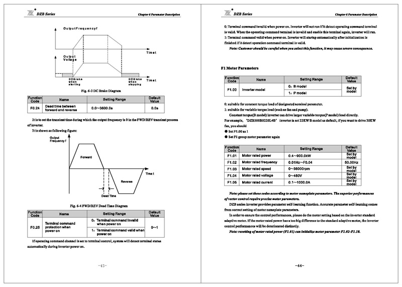 File:Fuling DZB300 Series Inverter User Manual.pdf