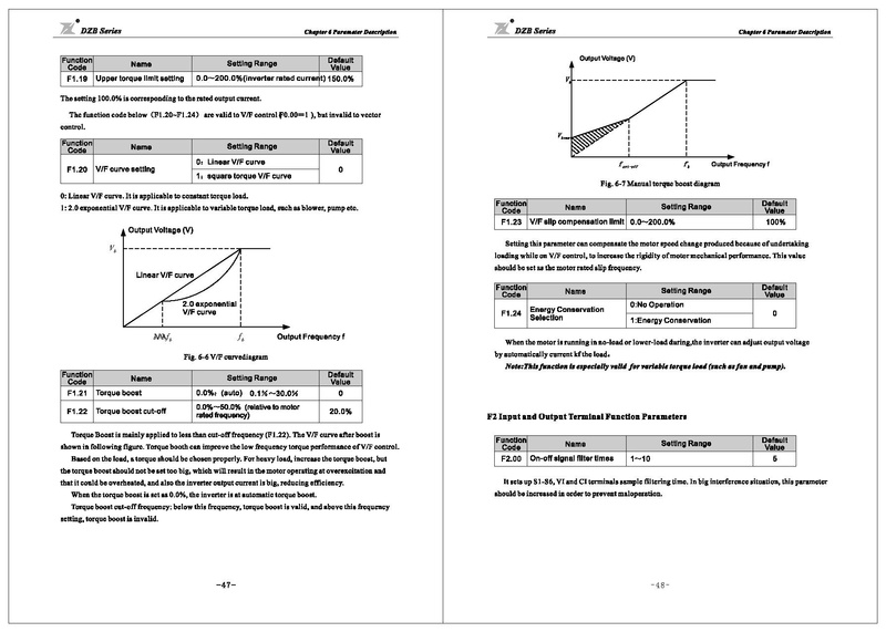 File:Fuling DZB300 Series Inverter User Manual.pdf