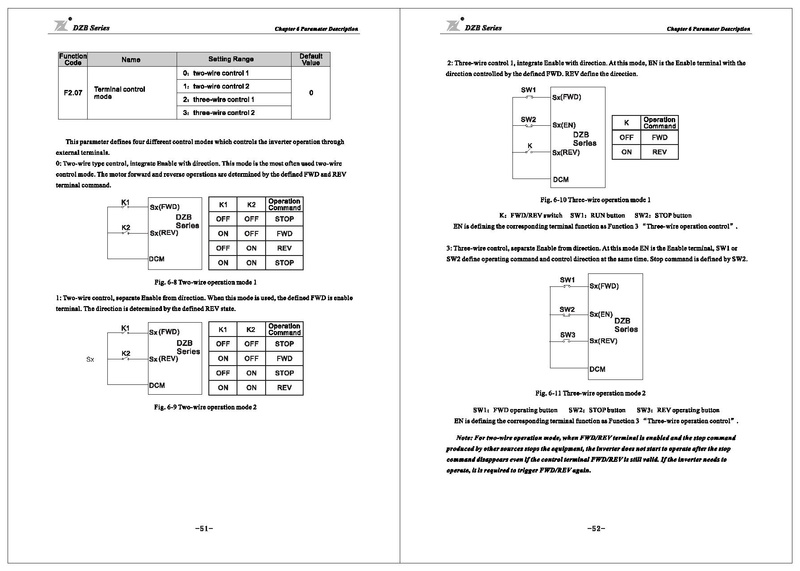 File:Fuling DZB300 Series Inverter User Manual.pdf