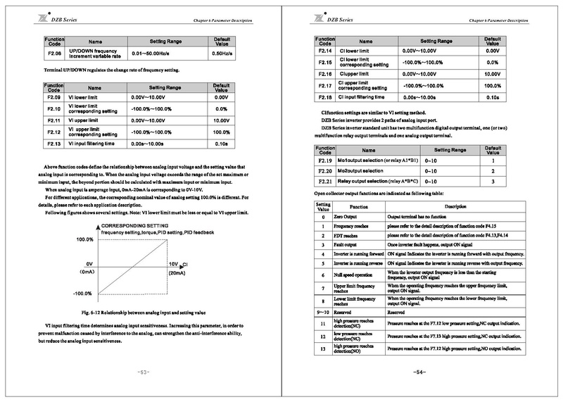 File:Fuling DZB300 Series Inverter User Manual.pdf