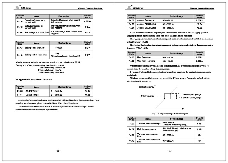 File:Fuling DZB300 Series Inverter User Manual.pdf