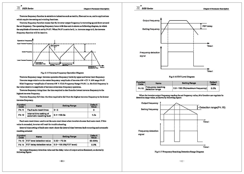 File:Fuling DZB300 Series Inverter User Manual.pdf