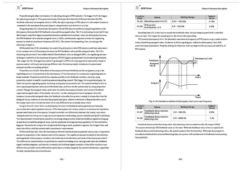 File:Fuling DZB300 Series Inverter User Manual.pdf