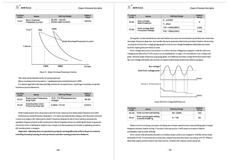 File:Fuling DZB300 Series Inverter User Manual.pdf