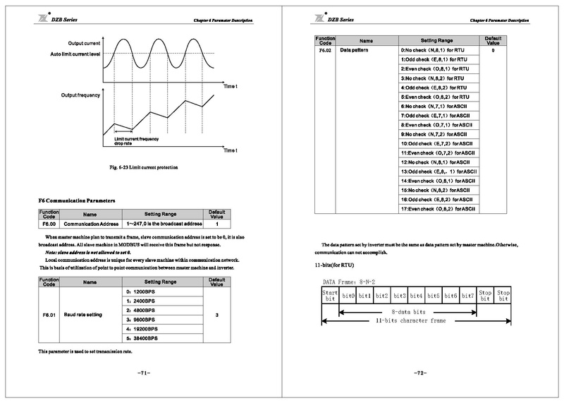 File:Fuling DZB300 Series Inverter User Manual.pdf