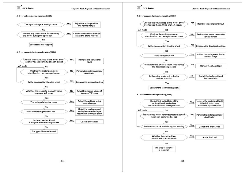 File:Fuling DZB300 Series Inverter User Manual.pdf