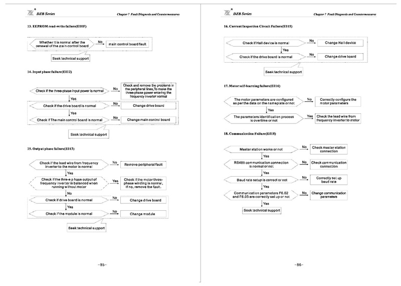 File:Fuling DZB300 Series Inverter User Manual.pdf