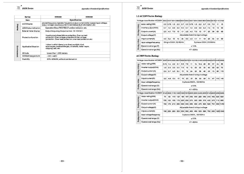 File:Fuling DZB300 Series Inverter User Manual.pdf
