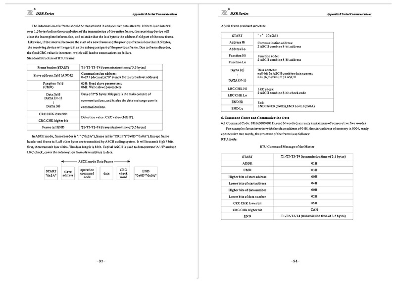 File:Fuling DZB300 Series Inverter User Manual.pdf
