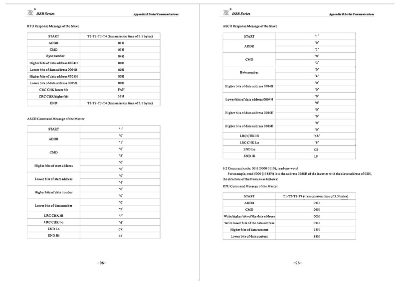 File:Fuling DZB300 Series Inverter User Manual.pdf