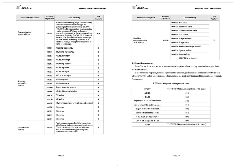 File:Fuling DZB300 Series Inverter User Manual.pdf