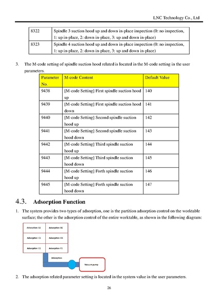 File:LNC MW Woodworking Machine System Operation Manual V1.1.pdf