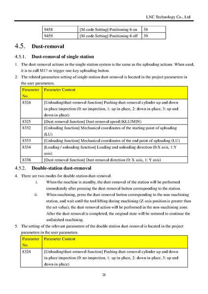 File:LNC MW Woodworking Machine System Operation Manual V1.1.pdf