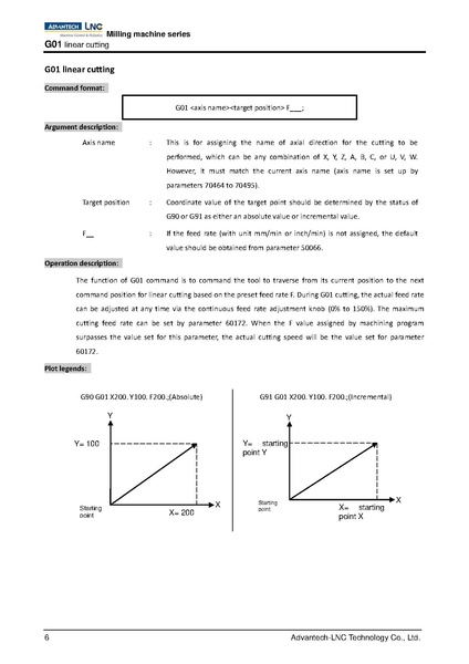 File:Advantech LNC Milling Machine Series Programming Manual V01.02.000 4408230009 ENG.pdf