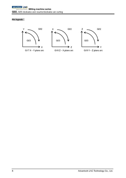 File:Advantech LNC Milling Machine Series Programming Manual V01.02.000 4408230009 ENG.pdf