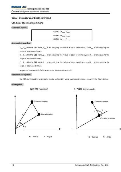 File:Advantech LNC Milling Machine Series Programming Manual V01.02.000 4408230009 ENG.pdf