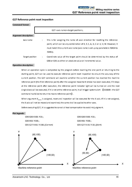 File:Advantech LNC Milling Machine Series Programming Manual V01.02.000 4408230009 ENG.pdf