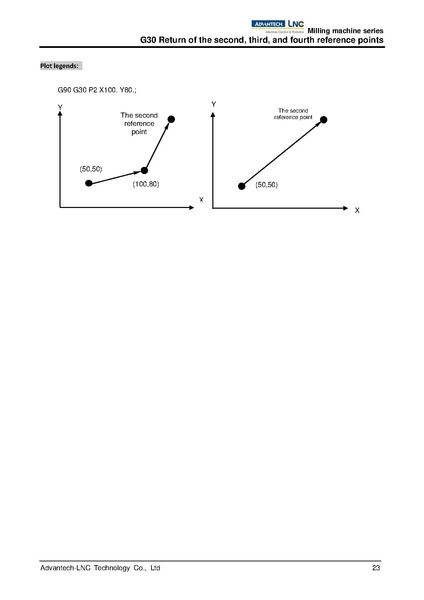 File:Advantech LNC Milling Machine Series Programming Manual V01.02.000 4408230009 ENG.pdf