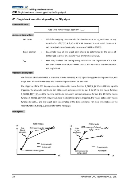 File:Advantech LNC Milling Machine Series Programming Manual V01.02.000 4408230009 ENG.pdf