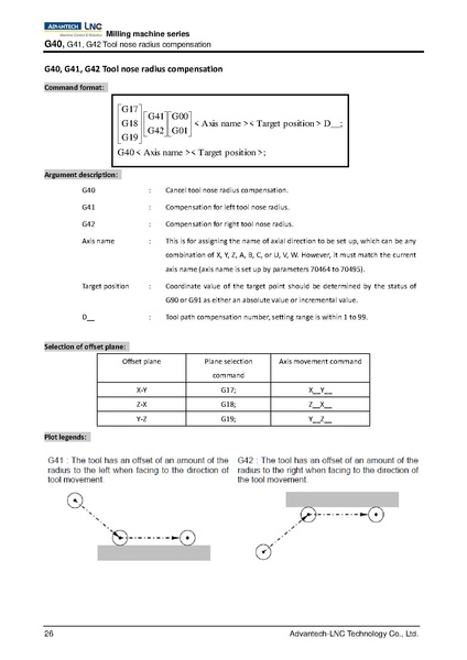 File:Advantech LNC Milling Machine Series Programming Manual V01.02.000 4408230009 ENG.pdf