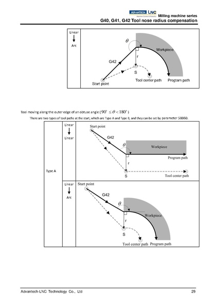 File:Advantech LNC Milling Machine Series Programming Manual V01.02.000 4408230009 ENG.pdf