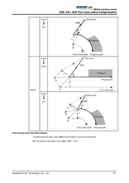 File:Advantech LNC Milling Machine Series Programming Manual V01.02.000 4408230009 ENG.pdf