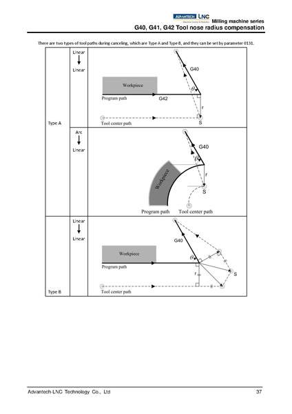 File:Advantech LNC Milling Machine Series Programming Manual V01.02.000 4408230009 ENG.pdf