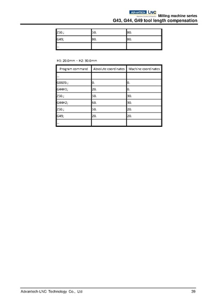 File:Advantech LNC Milling Machine Series Programming Manual V01.02.000 4408230009 ENG.pdf