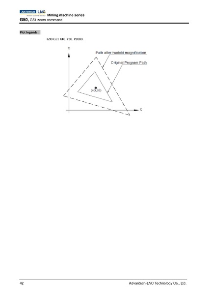 File:Advantech LNC Milling Machine Series Programming Manual V01.02.000 4408230009 ENG.pdf