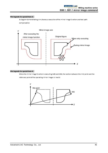 File:Advantech LNC Milling Machine Series Programming Manual V01.02.000 4408230009 ENG.pdf