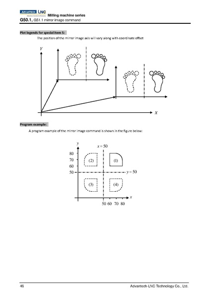 File:Advantech LNC Milling Machine Series Programming Manual V01.02.000 4408230009 ENG.pdf